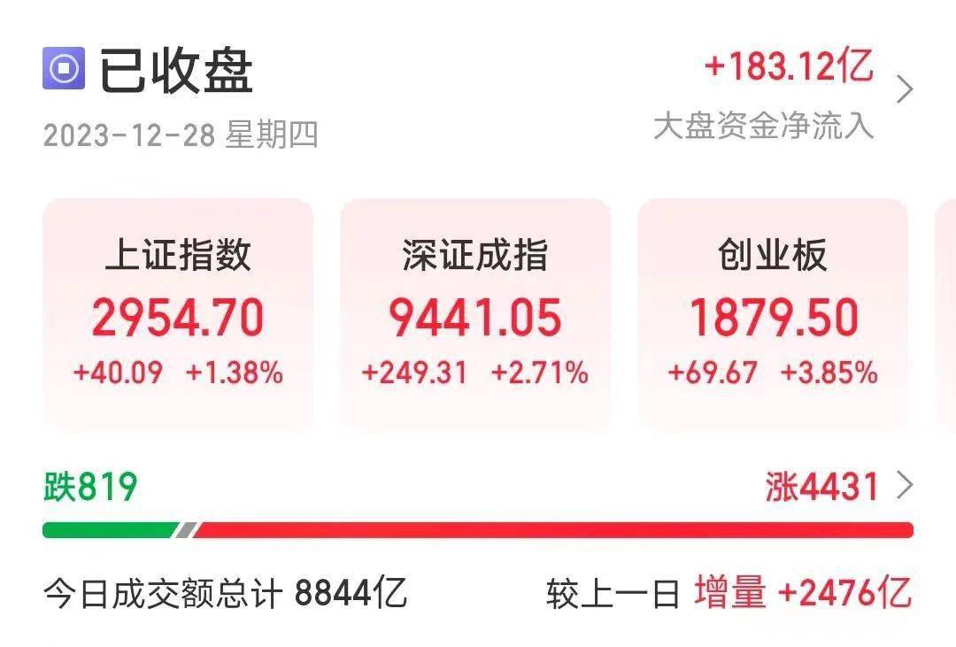 突发！人民币大涨，中国资产狂飙！