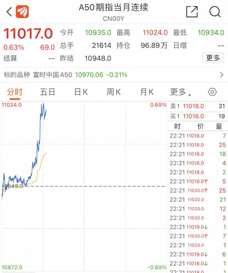 深夜突发！马云大消息 阿里大涨！中国资产也狂飙 人民币暴拉！