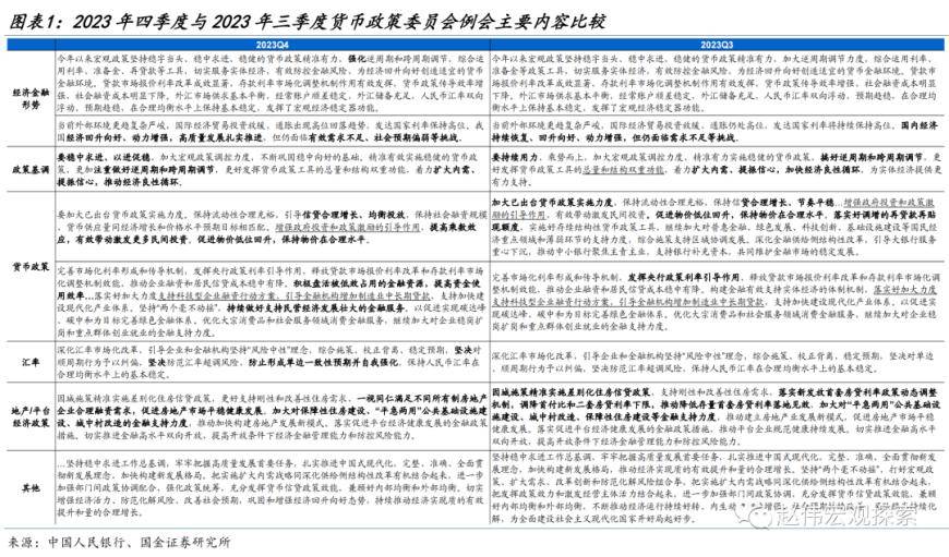 人民币、中国资产暴涨！央行例会释放新信号，结构支持“高质量发展”