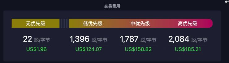 比特币完成第四次减半!奖励降至3.125 枚BTC,BTC在6.4 万镁震荡