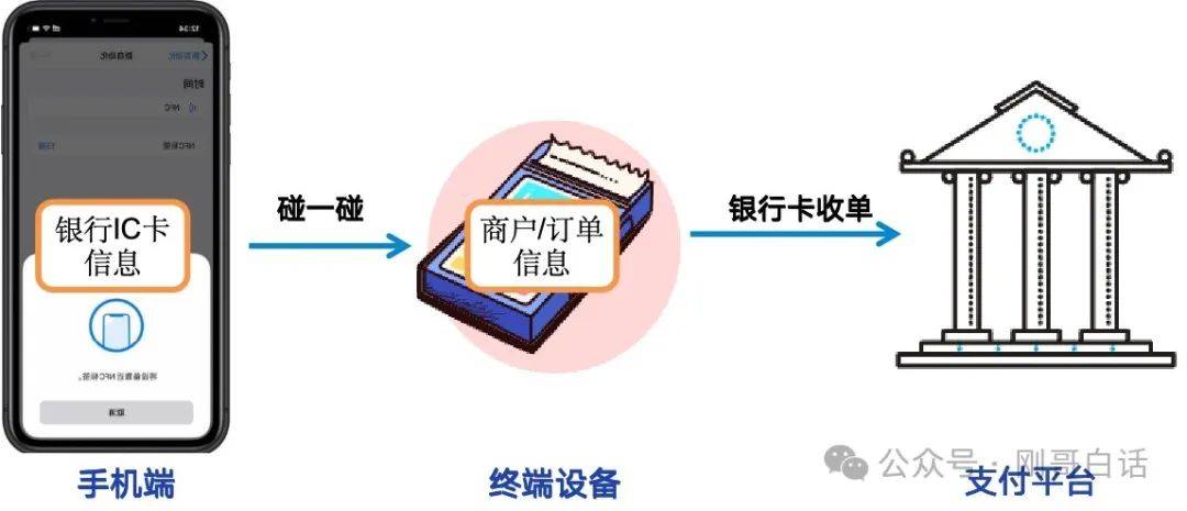 支付宝“碰一碰”创新还是鸡肋？