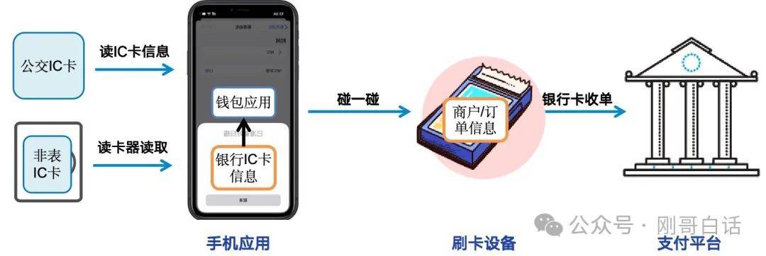 支付宝“碰一碰”创新还是鸡肋？