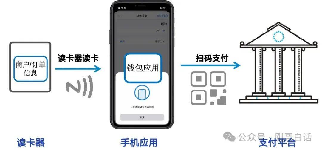 支付宝“碰一碰”创新还是鸡肋？