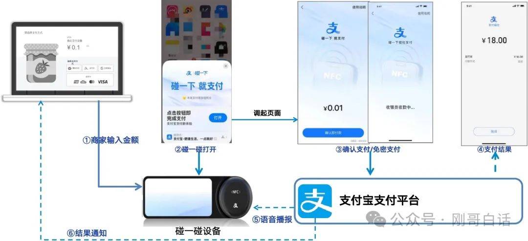 支付宝“碰一碰”创新还是鸡肋？